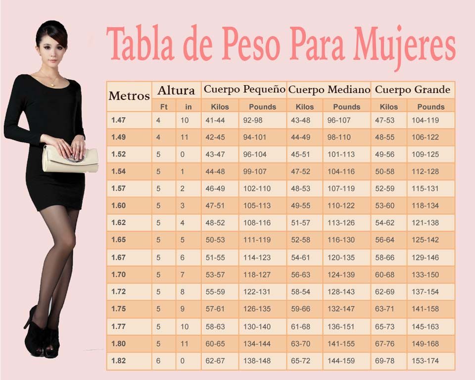 Tabla De Conversiones Peso